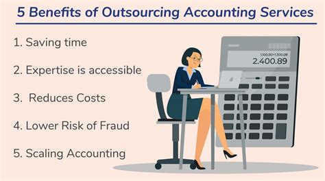 Essential Accounting Services for Business Growth & Peace of Mind