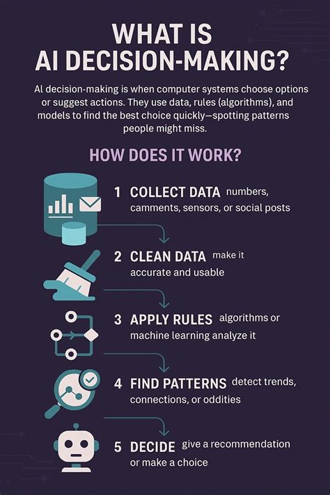 Unveiling the Logic: How AI Systems Arrive at Decisions