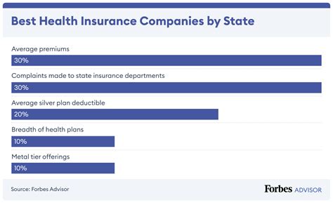 Unlocking Peace of Mind: Your Guide to the Best Insurance in Michigan