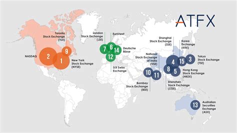 Top Global Stock Exchanges: Your Gateway to Investment Success