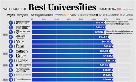 Discovering the World's Best Universities for a Bright Future
