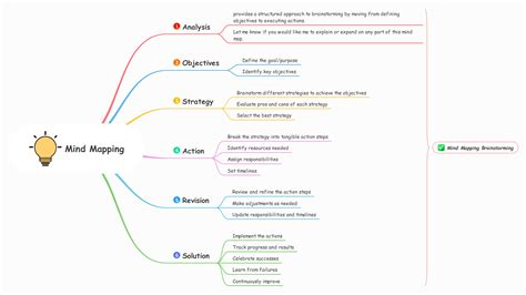 Unlock Your Genius: The Ultimate Guide to Brainstorming Mind Maps