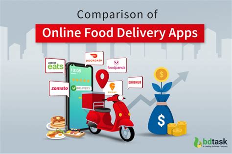 Finding the Most Affordable Food Delivery Service