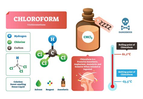 The Dangerous Reality of Chloroform: Dispelling Myths About Incapacitation