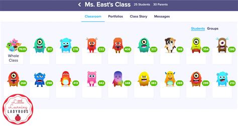 Unlocking Classroom Engagement: Strategies to Get Students Excited About ClassDojo