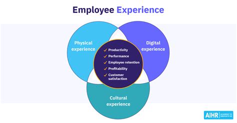 Unlocking Colleague Perception: Navigating Workplace Dynamics for Success