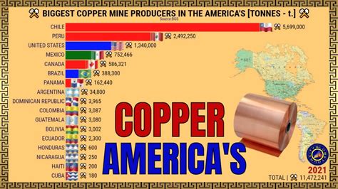 Leading Copper Manufacturers in the USA: Powering Innovation and Industry