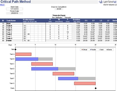 Mastering Critical Path Analysis in Excel for Project Success