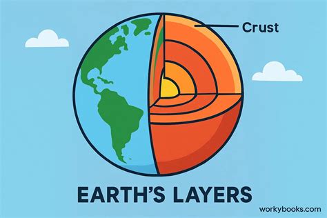 Exploring the Earth's Crust: Definition, Layers, and Importance