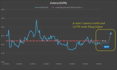 Unlocking Efficiency: Mastering Resource 'Cutr' for Low-Power PCs