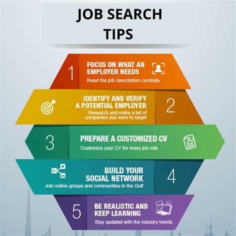 Unlocking Your Dream Career: A Comprehensive Guide to Job Search Success