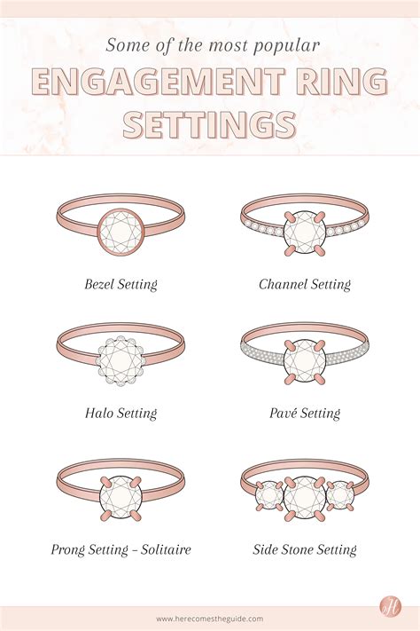 The Ultimate Guide to Buying Your Perfect Engagement Ring