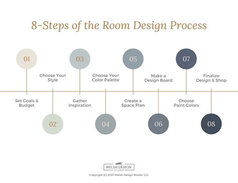 Unveiling the Interior Design Process: From Vision to Reality