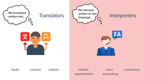 Mastering Voices: Your Guide to Becoming an Interpreter in Washington State