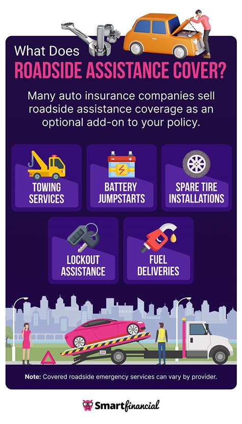 Comprehensive Guide to Nationwide Roadside Assistance Coverage