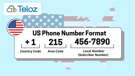 Demystifying USA Phone Numbers: Your Complete Guide to Calling America