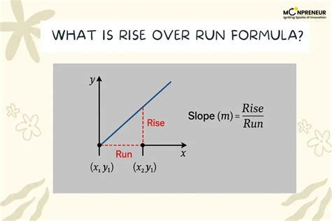 Mastering Slope: Your Guide to Finding Rise Over Run