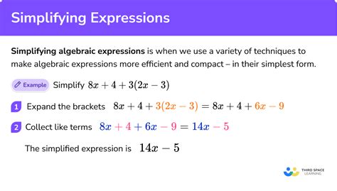 Unraveling the Mystery: What Does It Mean to Simplify an Expression?