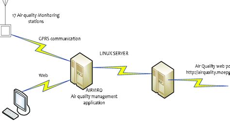 Embracing the Future: Unveiling the Power of Automatic States