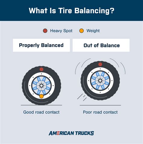 Finding Expert Tire Balancing Services for a Smoother Ride