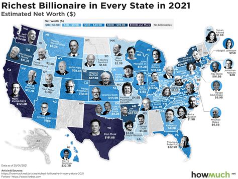 Titans of Industry: Unveiling the United States Billionaires