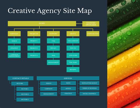 Mastering Website Navigation: Understanding Site Map Examples
