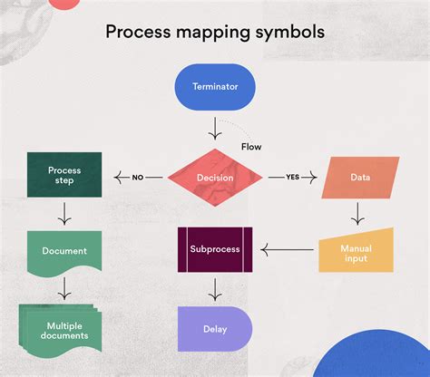 Mastering Workflow with Asana Process Mapping