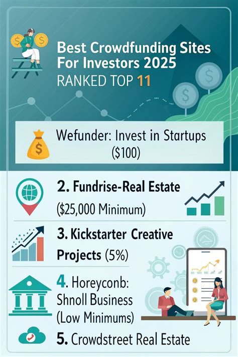 Best Crowdfunding Options: Launch Your Project Successfully