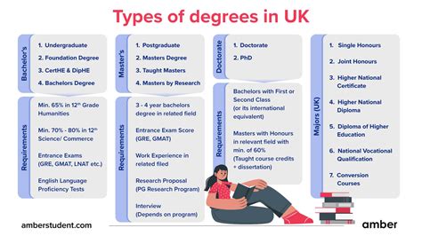 Top Medical Degrees: Paths to a Fulfilling Healthcare Career
