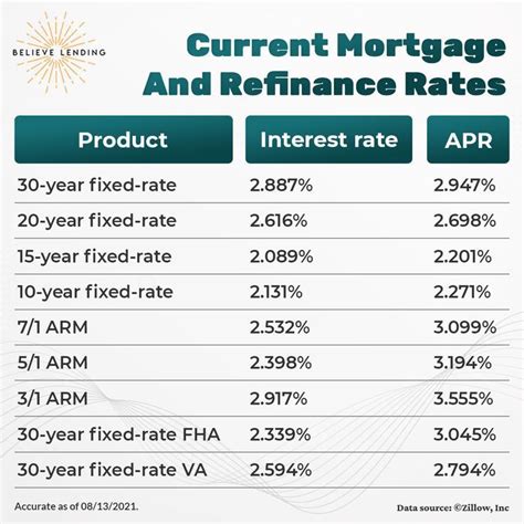Unlock Lower Payments: Discover the Best Refinancing Rates Today