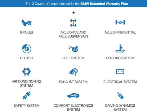 BMW Warranty USA: Your Guide to Peace of Mind on the Road