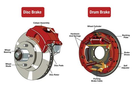 Brake Replacement Cost: Unveiling How Much to Change Brakes on a Car