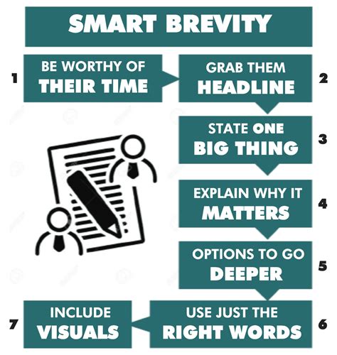 Understanding Brevity: The Art of Concise Communication