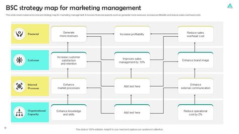 Unveiling the Power of the BSC Strategy Map: A Guide to Strategic Clarity