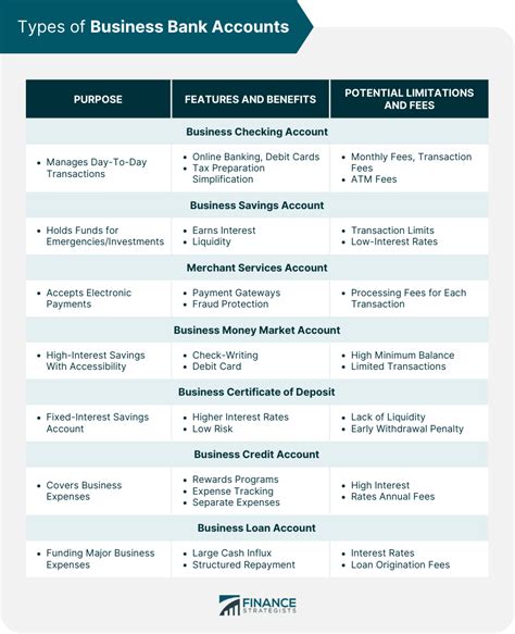 Unlocking Your Business Potential: The Power of a Business Bank Account