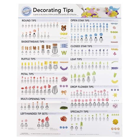 Essential Cake Decorating Tips Chart: Master Stunning Designs