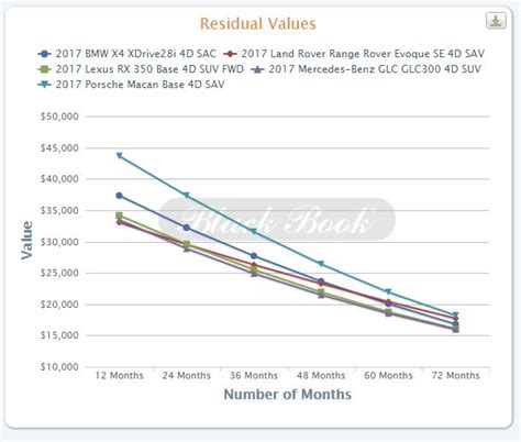 Understanding Your Car's True Worth: How to Find Residual Value