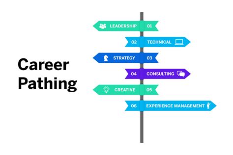 Crafting Your Future: A Comprehensive Guide to the Jobs Model