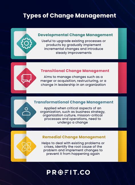 Mastering Organizational Change: A Step-by-Step Guide to Successful Implementation