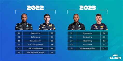 Unveiling the Power Behind the Numbers: The Clash of Stat