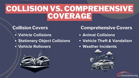 Understanding Collision Coverage: Protecting Your Vehicle on the Road