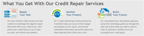 Comprehensive Credit Repair Services: A Deep Dive into Reviews