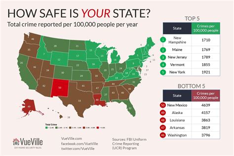 Interactive Crime Statistics Map: Empowering Communities Through Data Visualization