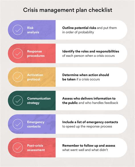 Navigating Turbulent Times: A Comprehensive Guide to Crisis Management