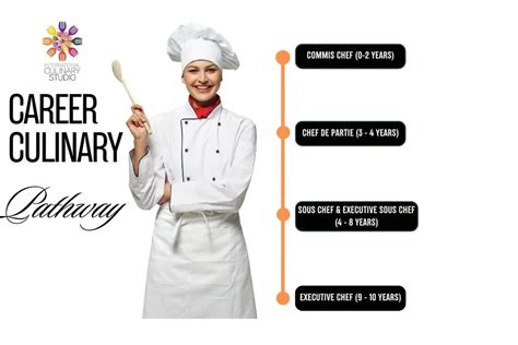 Innovating Flavor: Top Culinary Science Career Paths