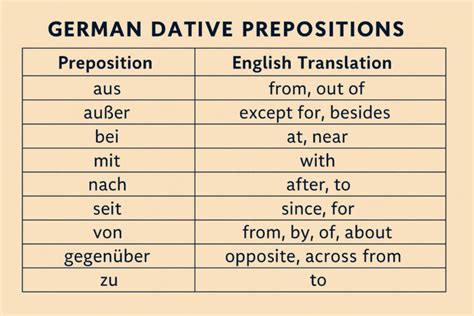 Mastering the Dative of Reference in Grammar