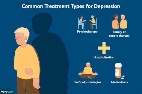 Effective Strategies for Managing and Overcoming Depression