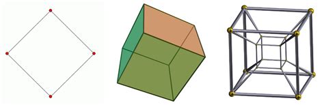 Understanding Dimension: A Comprehensive Exploration