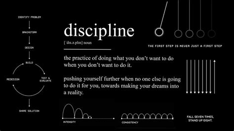 Master Your Inner World: How to Discipline Yourself for Lasting Success