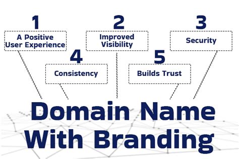 Essential Steps to Creating Your Own Online Identity